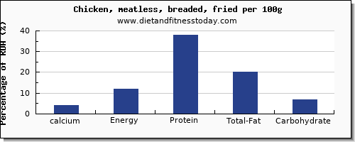 calcium and nutrition facts in fried chicken per 100g